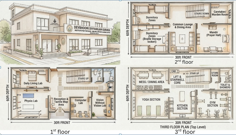 Architectural design of the proposed center